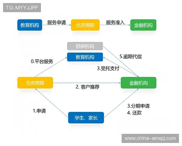葡京登陆最新安全技术应用，保障玩家资金与个人信息安全